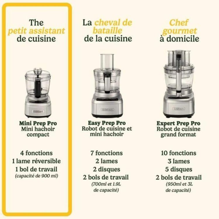 Cuisinart Mini Prep Pro ECH4E mini chopper 900 ml 250W