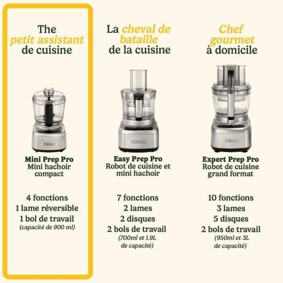 Cuisinart Mini Prep Pro ECH4E mini hakmolen 900 ml 250W